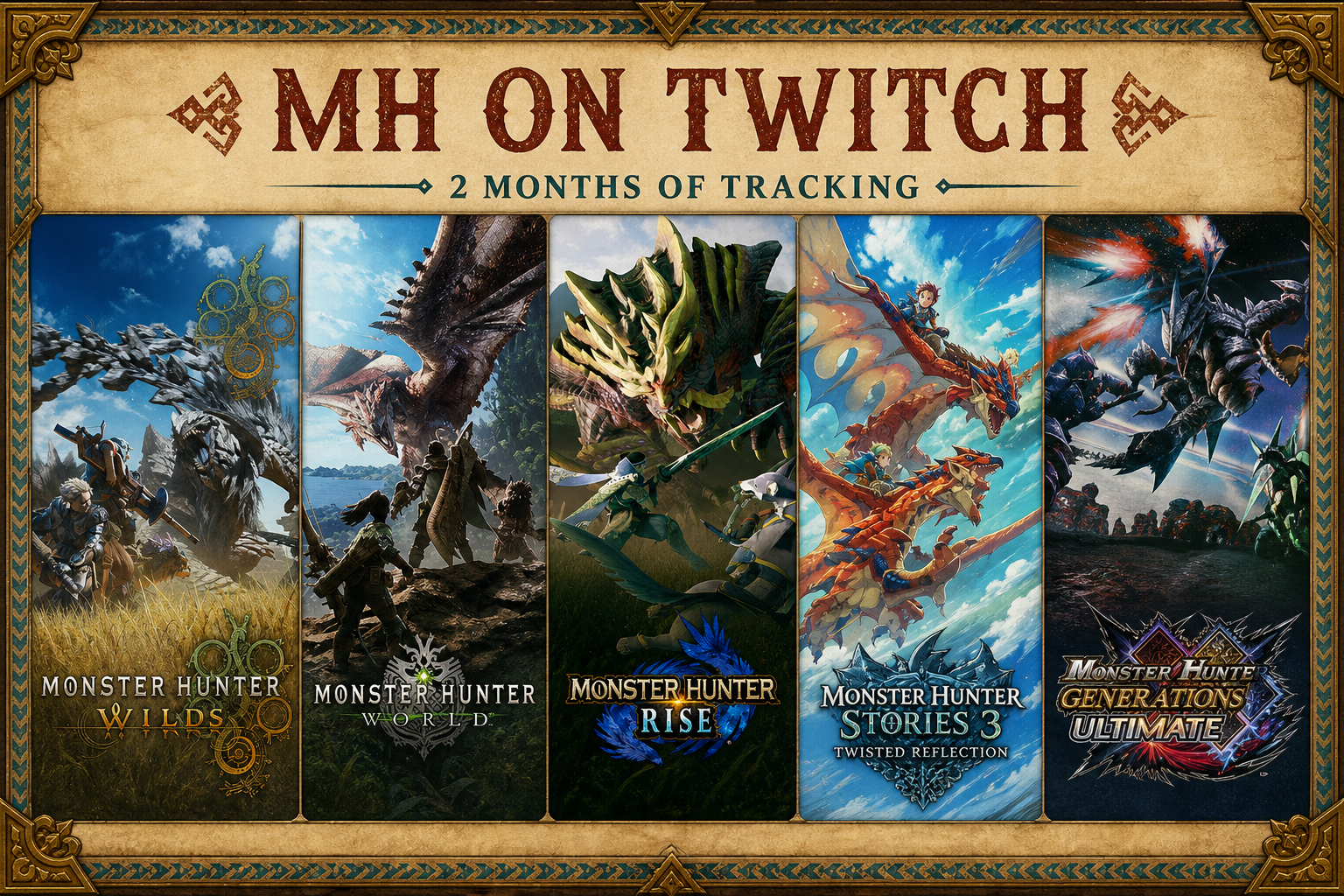 After two months of tracking MH on Twitch